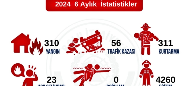 2024 yılının ilk yarısına ait faaliyet raporu